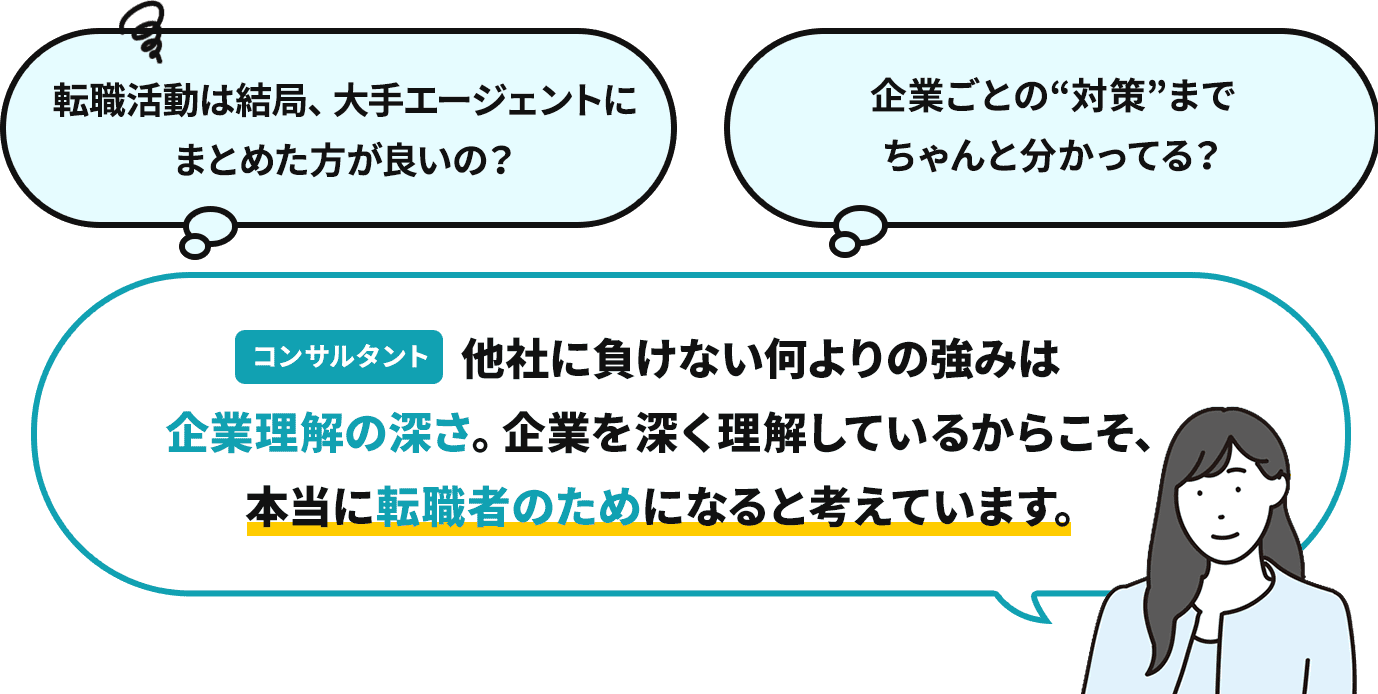 他社に負けない何よりの強みは企業理解の深さ。企業を深く理解しているからこそ、本当に転職者のためになると考えています。